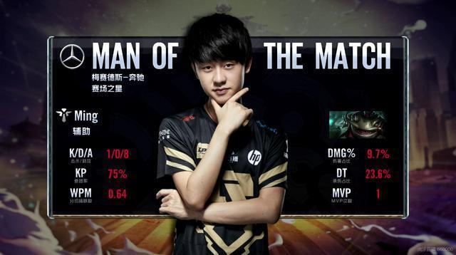 的问题在于 的问题在于