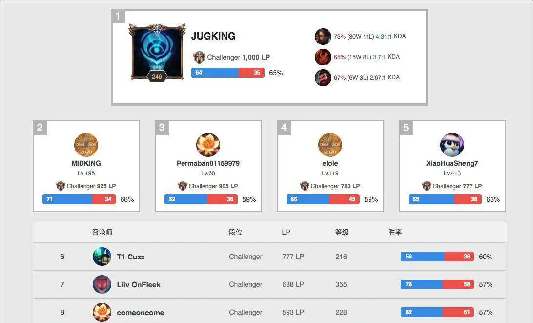 在近阶段联 在近阶段联